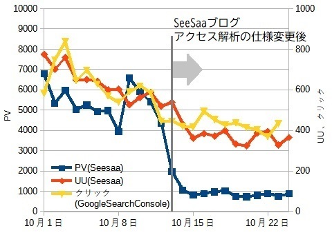 DSC_Seesaa-PV-UU.jpg